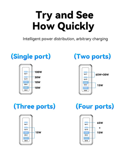 Essager 100W GaN USB Type C Caricabatterie PD QC Quick Charge 4.0 3.0 Type C Ricarica Rapida Per iPhone 14 13 12 Xiaomi Macbook